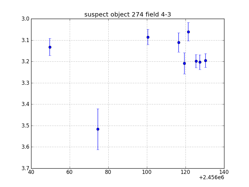 no plot available, curve is too noisy